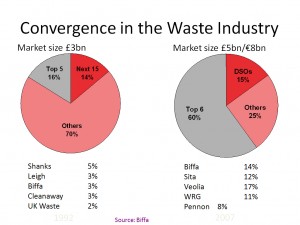 jones2 Slide from Peter's The Changing Face of Waste and Resources in the UK presentation